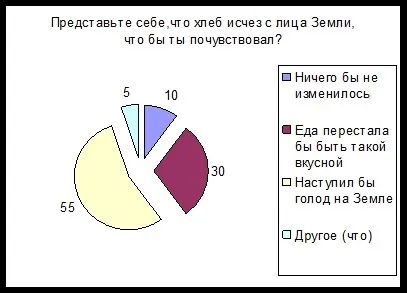 Твір хліб всьому голова або роль хліба в житті гімназистів (хліб) Твір хліб всьому голова або роль хліба в житті гімназистів