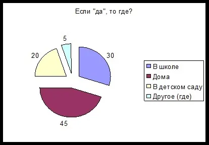 Твір хліб всьому голова або роль хліба в житті гімназистів (всьому) Твір хліб всьому голова або роль хліба в житті гімназистів