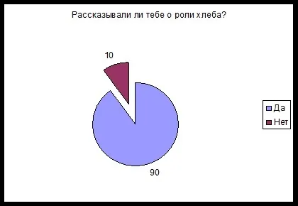 Твір хліб всьому голова або роль хліба в житті гімназистів (голова) Твір хліб всьому голова або роль хліба в житті гімназистів