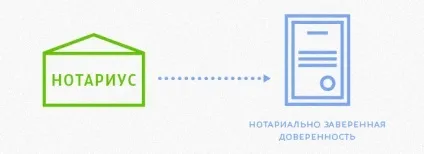 Зняти обтяження з квартири після оплати (після) Зняти обтяження з квартири після оплати