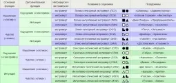 Соціоніка типи особистості і їх опис (соціоніка) Соціоніка типи особистості і їх опис