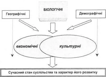 соціалізації людини
