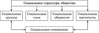 Соціальні групи, їх класифікація (групи) Соціальні групи, їх класифікація