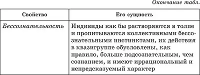 Соціальні групи, їх класифікація (групи) Соціальні групи, їх класифікація
