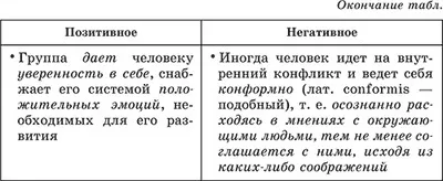 Соціальні групи, їх класифікація (групи) Соціальні групи, їх класифікація
