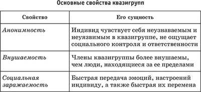 Соціальні групи, їх класифікація (групи) Соціальні групи, їх класифікація