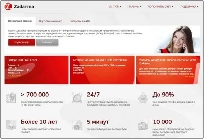 Створити віртуальний номер телефону