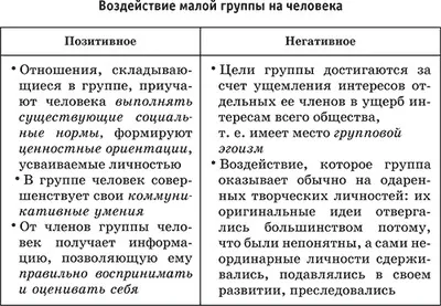 Соціальні групи, їх класифікація (групи) Соціальні групи, їх класифікація