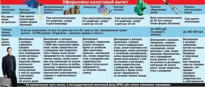 Соціальний податкове вирахування на лікування навчання дітей батьків чоловіка подружжя у роботодавця (відрахування на лікування чоловіка) Соціальний податкове вирахування на лікування навчання дітей батьків чоловіка подружжя у роботодавця