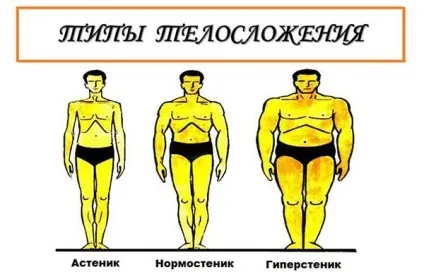 Співвідношення зросту і ваги у чоловіків - таблиця (ваги) Співвідношення зросту і ваги у чоловіків - таблиця