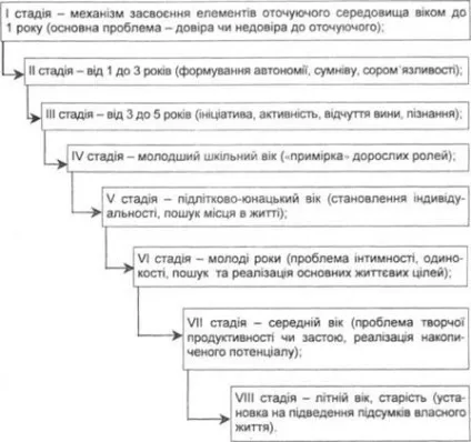 соціалізації людини