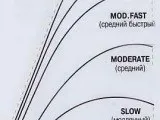 Спінінгові вудилища