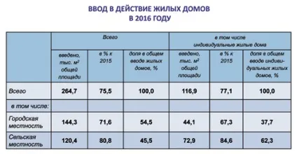 Статистика псковської області як ми живемо (псковська стрічка новин) Статистика псковської області як ми живемо