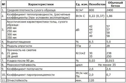 Стінові блоки для зовнішніх стін які краще використовувати, порівняння характеристик і ціни (стінові) Стінові блоки для зовнішніх стін які краще використовувати, порівняння характеристик і ціни
