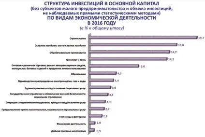 Статистика псковської області як ми живемо (області) Статистика псковської області як ми живемо
