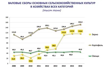 Статистика псковської області як ми живемо (псковської) Статистика псковської області як ми живемо