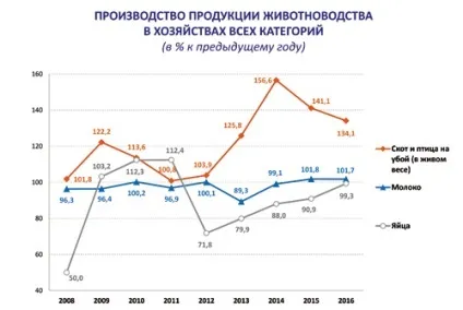 Статистика псковської області як ми живемо (новини Пскова) Статистика псковської області як ми живемо