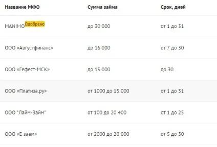 Терміновий кредит 1