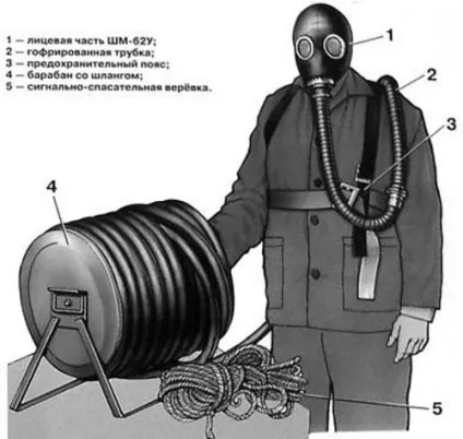 Засоби індивідуального захисту, ізолюючі протигази (Повітропідвідні шлангом довжиною) Засоби індивідуального захисту, ізолюючі протигази