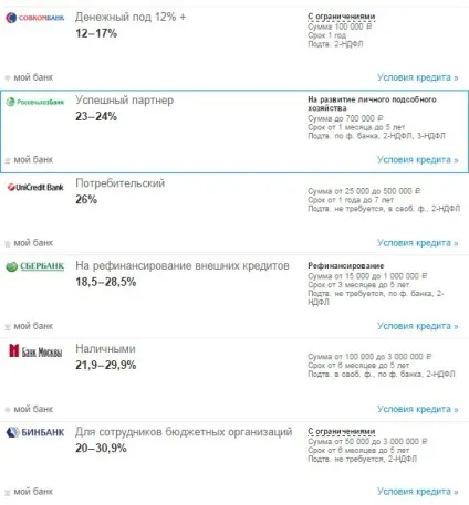 Терміновий кредит 1