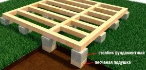 Будівництво битовки своїми руками етапи зведення (будівництво будинку) Будівництво битовки своїми руками етапи зведення
