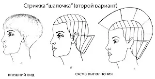 Стрижка шапочка