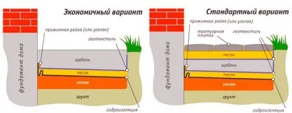 Будуємо вимощення біля будинку своїми руками ідеї і реалізація (біля) Будуємо вимощення біля будинку своїми руками ідеї і реалізація