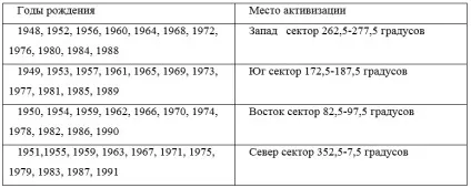 Пристрасть, як хочеться любові ..., світ феншуй (феншуй) Пристрасть, як хочеться любові ..., світ феншуй