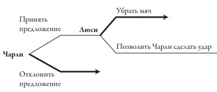 Стратегічне мислення і метод зворотних міркувань, блог видавництва «Манн, Іванов і Фербер» (президента права вибіркового) Стратегічне мислення і метод зворотних міркувань, блог видавництва «Манн, Іванов і Фербер»