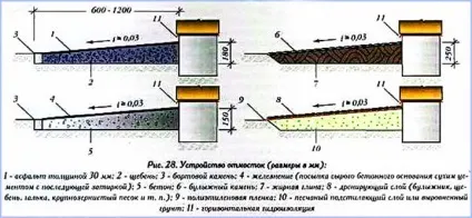 Будуємо вимощення біля будинку своїми руками ідеї і реалізація (вимощення будинку) Будуємо вимощення біля будинку своїми руками ідеї і реалізація
