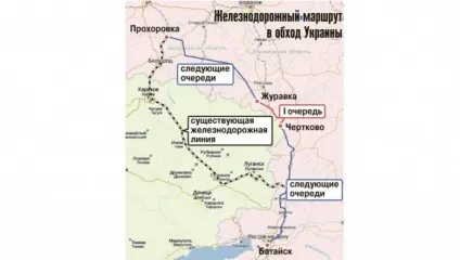 Будівництво залізничної ділянки в обхід України (будівництво залізниці) Будівництво залізничної ділянки в обхід України