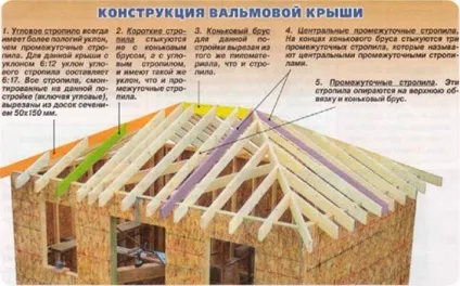 Будівництво красивою альтанки з цегли своїми руками - будівельний сайт (вікно) Будівництво красивою альтанки з цегли своїми руками - будівельний сайт