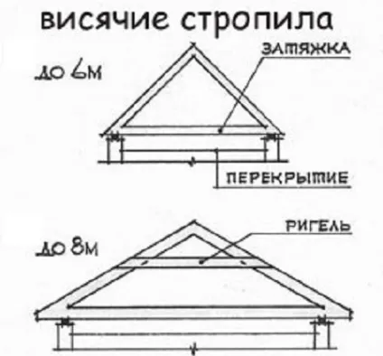 Кроквяна система даху будинку дерев'яні та металеві крокви, види кроквяних конструкцій (металеві) Кроквяна система даху будинку дерев'яні та металеві крокви, види кроквяних конструкцій