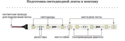 Світлодіодна стрічка для кухні як вибрати матеріал для підсвічування, як і куди встановити своїми (світлодіодна) Світлодіодна стрічка для кухні як вибрати матеріал для підсвічування, як і куди встановити своїми