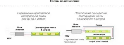 Світлодіодна стрічка для кухні як вибрати матеріал для підсвічування, як і куди встановити своїми (вибрати) Світлодіодна стрічка для кухні як вибрати матеріал для підсвічування, як і куди встановити своїми