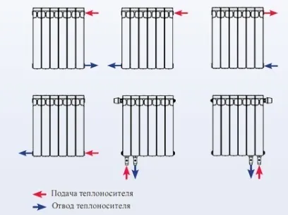 Схеми і способи підключення радіаторів опалення - нижня підводка, діагональне і інші варіанти (схеми підключення радіаторів опалення нижньою підводкою способи діагональне варіанти види) Схеми і способи підключення радіаторів опалення - нижня підводка, діагональне і інші варіанти