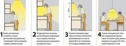 Світлодіодне підсвічування для кухні вибір і монтаж своїми руками (кухня) Світлодіодне підсвічування для кухні вибір і монтаж своїми руками