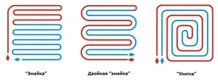Схема підключення водяної теплої підлоги до системи опалення інструкція та рекомендації (теплого) Схема підключення водяної теплої підлоги до системи опалення інструкція та рекомендації