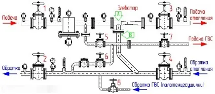 Схема елеваторного вузла опалення з ГВП, без гарячого водопостачання, з розмірами і лічильником