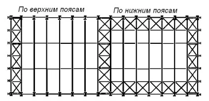 Зв'язки в металевому каркасі будівлі (несучі елементи будівлі) Зв'язки в металевому каркасі будівлі
