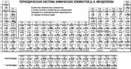 Таблиця Менделєєва повна в хорошій якості (Менделєєва хорошій якості) Таблиця Менделєєва повна в хорошій якості