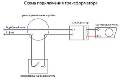 Світлодіодне підсвічування для кухні вибір і монтаж своїми руками (кухня) Світлодіодне підсвічування для кухні вибір і монтаж своїми руками