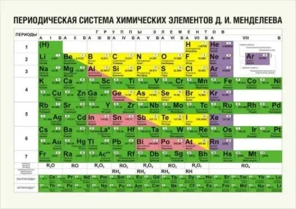 Таблиця Менделєєва повна в хорошій якості (як) Таблиця Менделєєва повна в хорошій якості