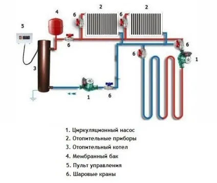 Схема підключення водяної теплої підлоги до системи опалення інструкція та рекомендації (теплого) Схема підключення водяної теплої підлоги до системи опалення інструкція та рекомендації