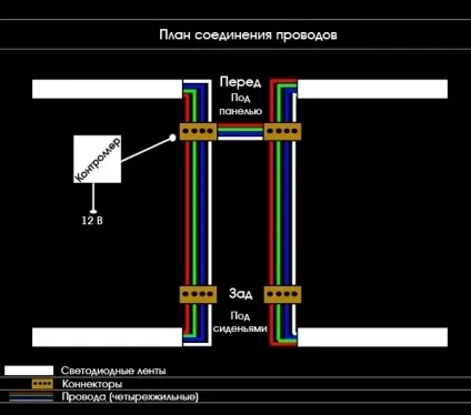 Світлодіодне підсвічування автомобіля своїми руками (підсвічування) Світлодіодне підсвічування автомобіля своїми руками