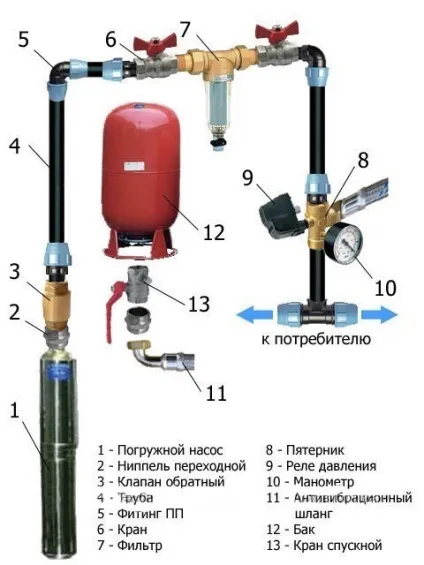 Схема підключення насосної станції для приватного будинку