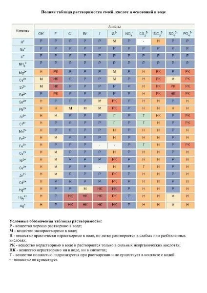 Таблиця Менделєєва повна в хорошій якості (хорошому) Таблиця Менделєєва повна в хорошій якості