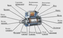 Стартер ВАЗ 2107 - пристрій, схема підключення Відео - АвтоНоватор пристрій