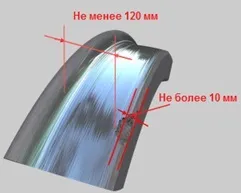 Технологія вимірювання абсолютним шаблоном, товщиноміром, шаблоном для вимірювання вертикального (абсолютним) Технологія вимірювання абсолютним шаблоном, товщиноміром, шаблоном для вимірювання вертикального