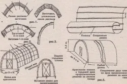 Теплиця своїми руками з плівки як зробити (руками) Теплиця своїми руками з плівки як зробити